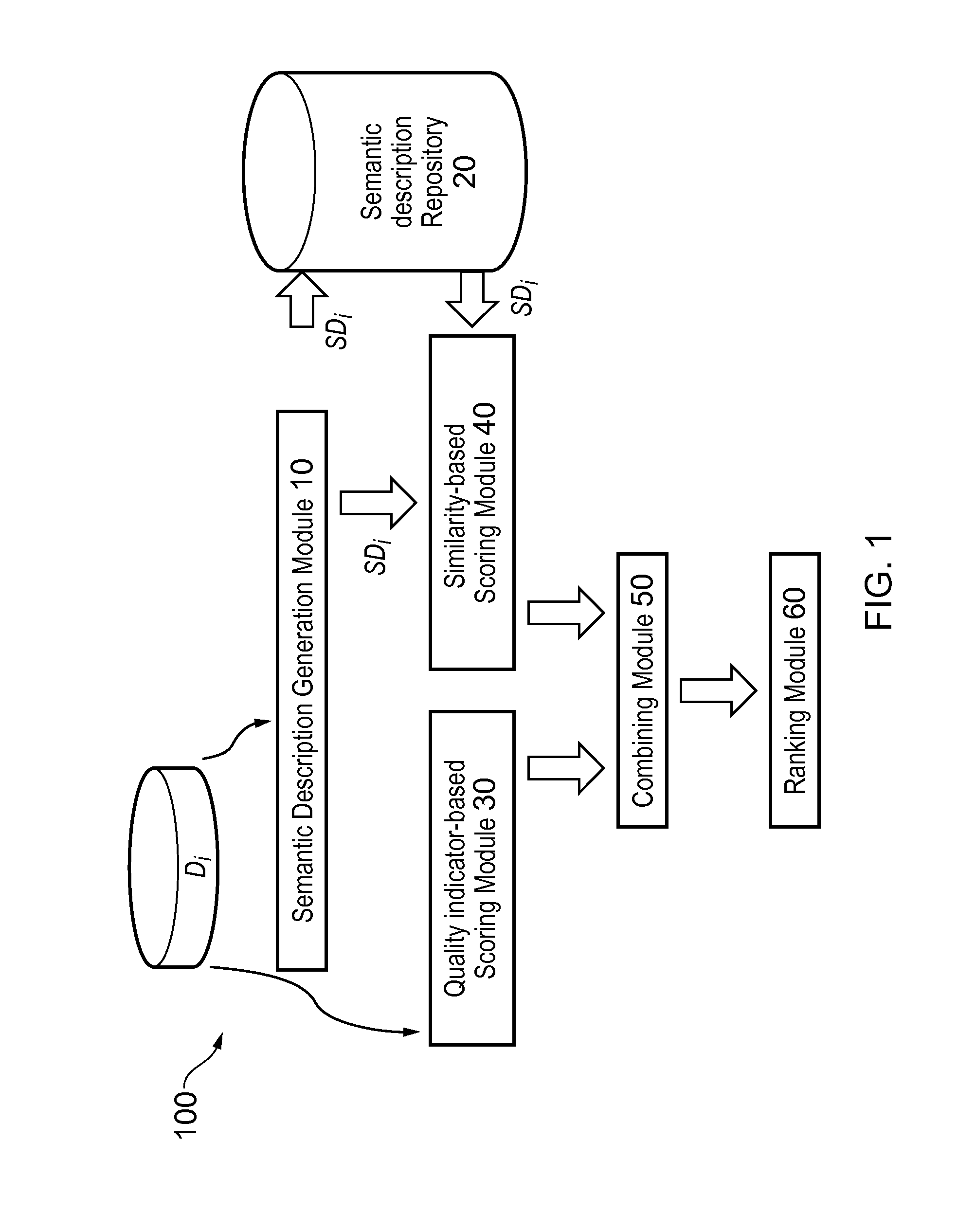 Document ranking apparatus, method and computer program