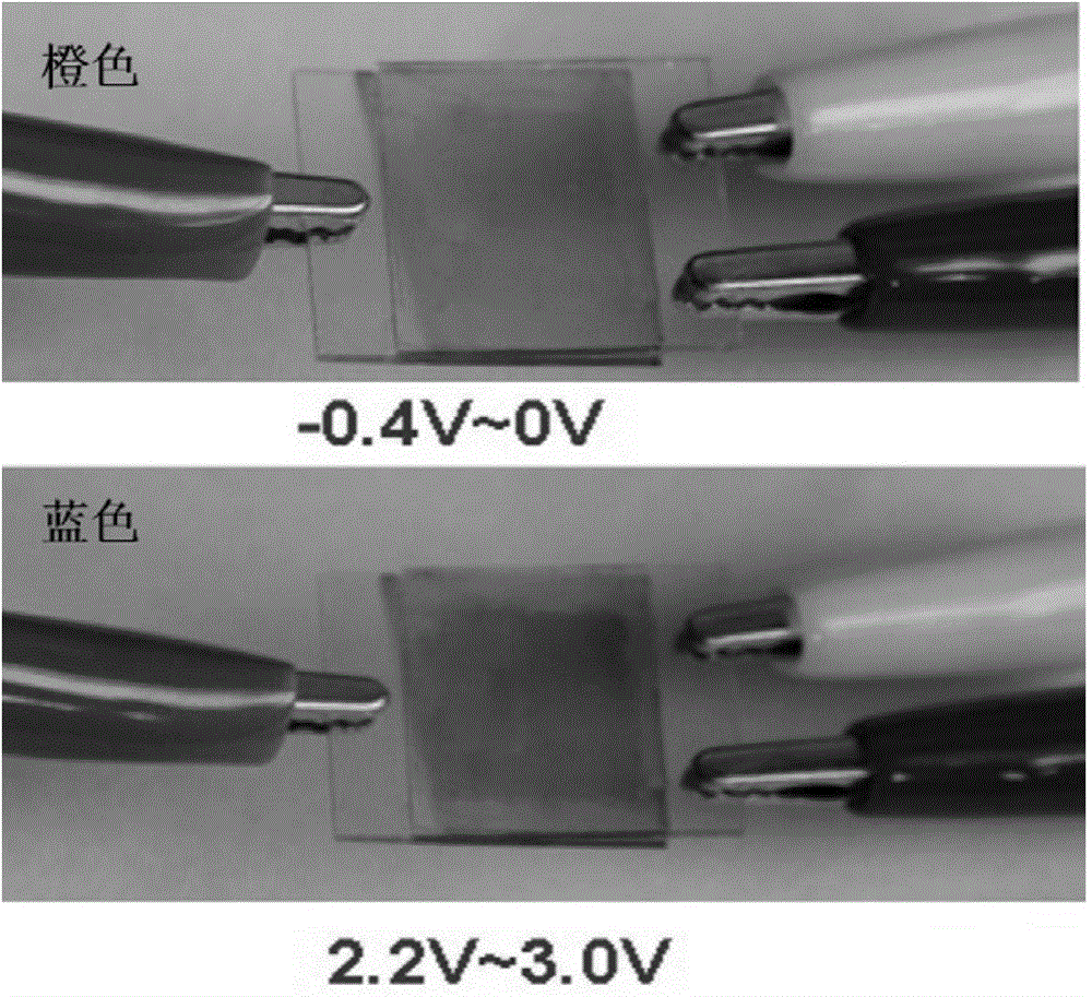 Gelatinous polymer electrolyte and preparation method for solid electrochromism device based on conductive polymer