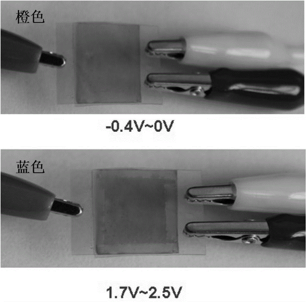 Gelatinous polymer electrolyte and preparation method for solid electrochromism device based on conductive polymer