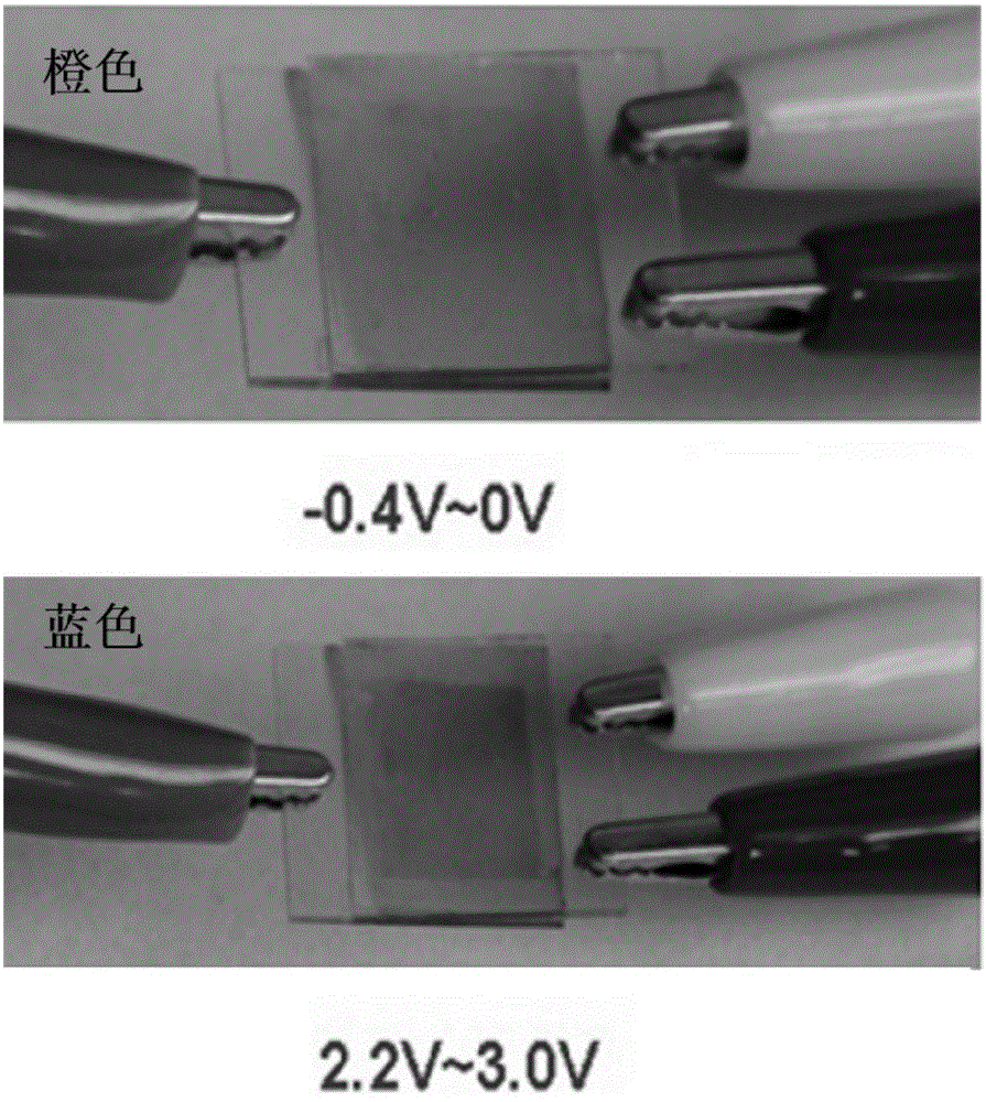 Gelatinous polymer electrolyte and preparation method for solid electrochromism device based on conductive polymer