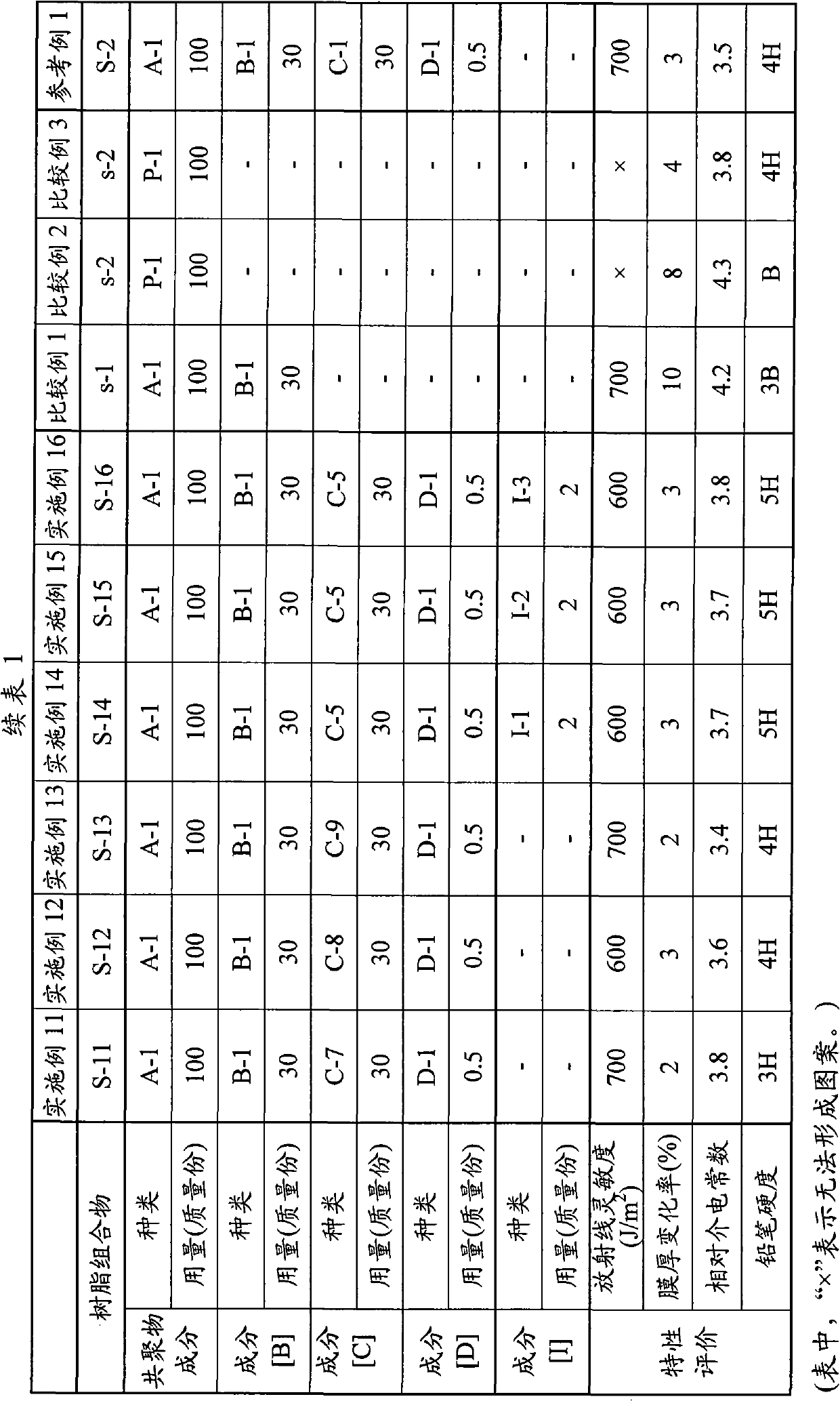 Radiation-sensitive resin composition, interlayer insulating film and method for forming the same