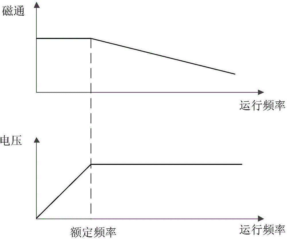 Control method and control device for compressor in air conditioner