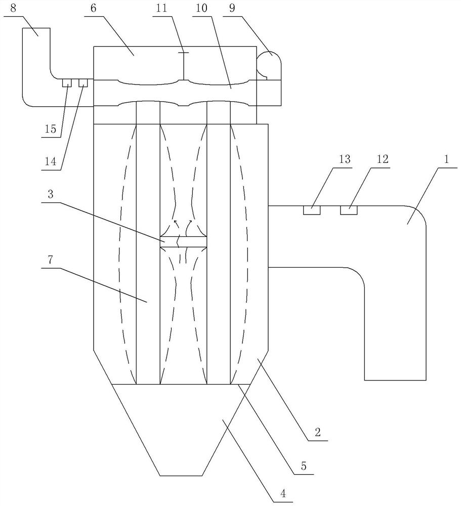 Environmental protection monitoring and energy saving optimization oriented cloth bag dust collector