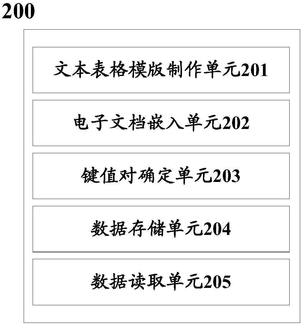 BS architecture-based electronic document seamless integration method and system