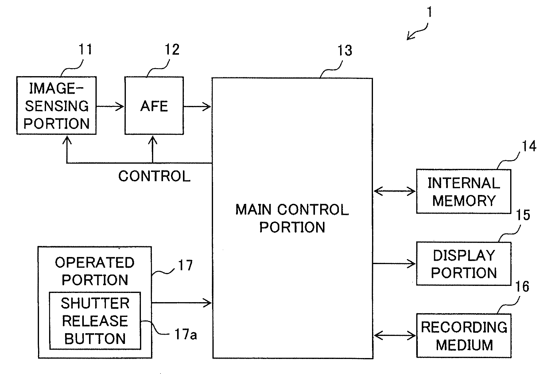 Image Shooting Apparatus and Blur Correction Method