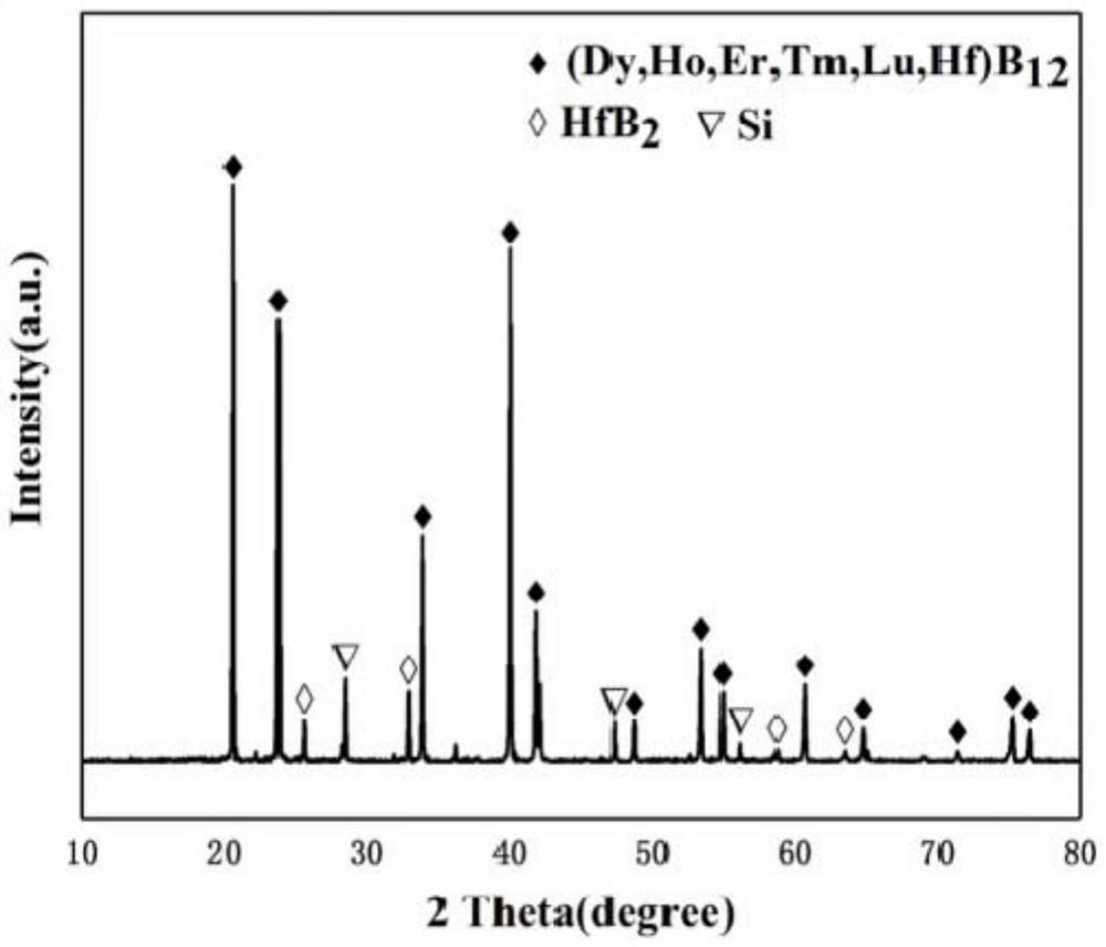 Dispersion-strengthened high-entropy dodecaboride-based composite material and preparation method thereof