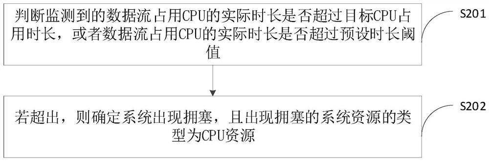 Data processing method, device, computer equipment and storage medium