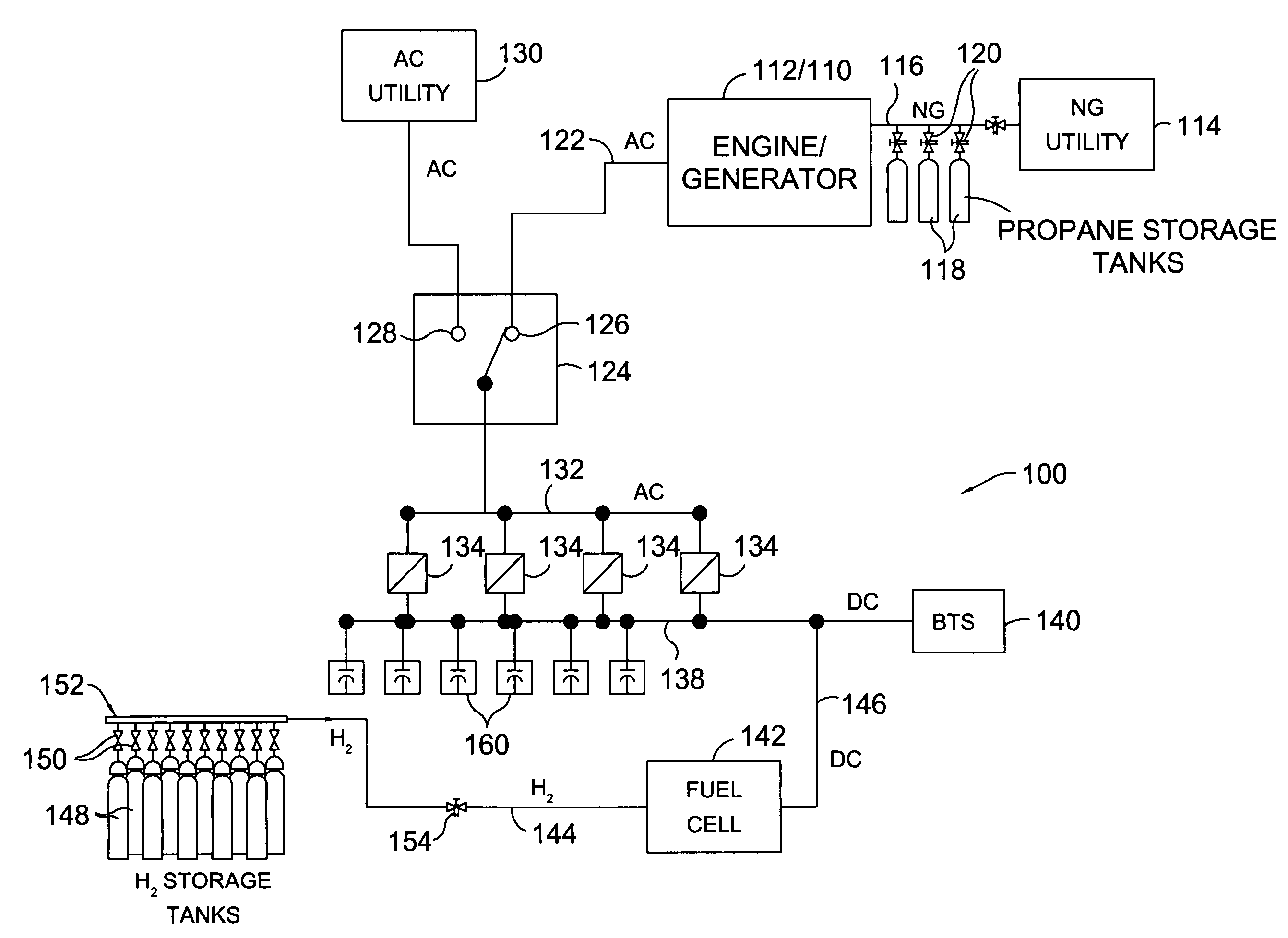 Mobile-power system utilizing propane generator, fuel cell and super capacitors