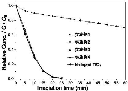 Flake silver @ silver iodate visible light photocatalyst and preparation method thereof