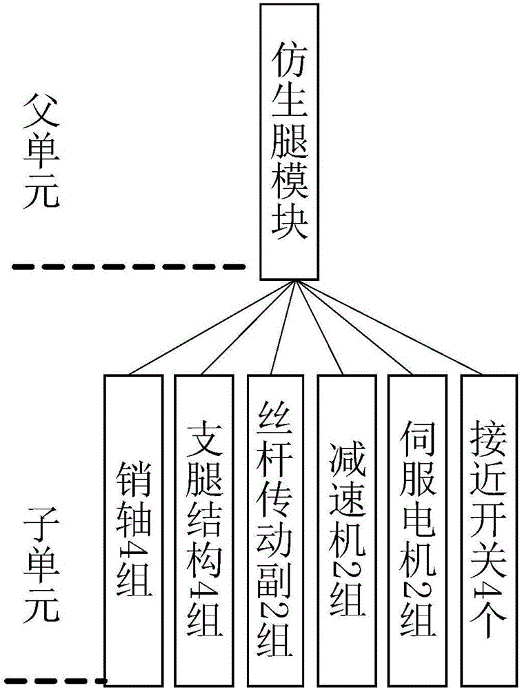 Multi-level electromechanical system reliability prediction method based on fuzzy judgment