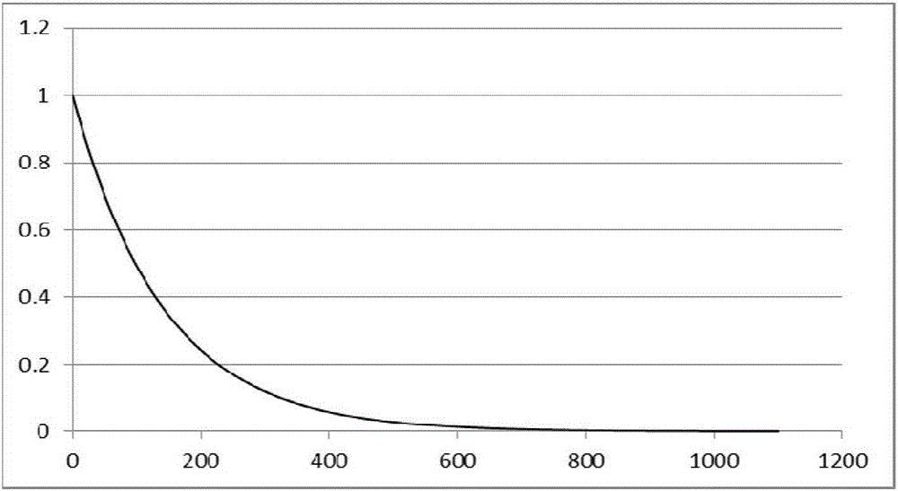 Multi-level electromechanical system reliability prediction method based on fuzzy judgment