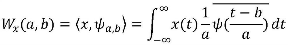 Electroencephalogram signal processing method based on synchronous compression wavelet transform and MLF-CNN