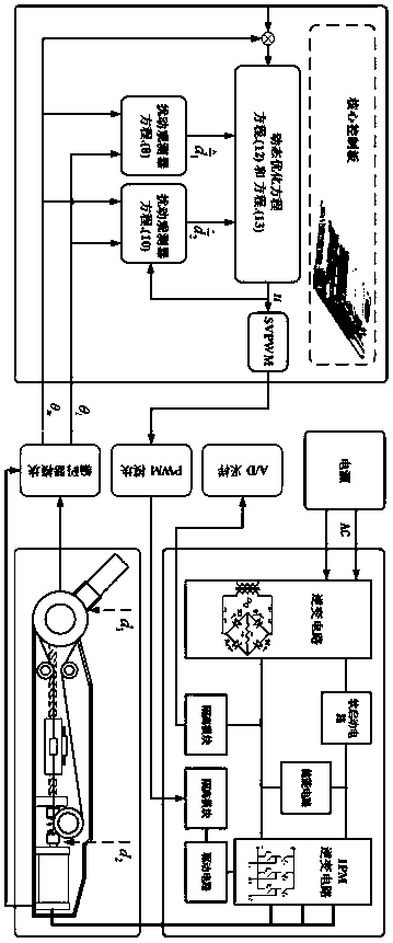 Position tracking optimization control method based on flexible actuator of exoskeleton robot