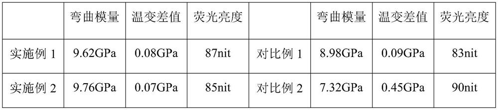 Epoxy resin-based high-bending-modulus polydicyclopentadiene and preparation method thereof