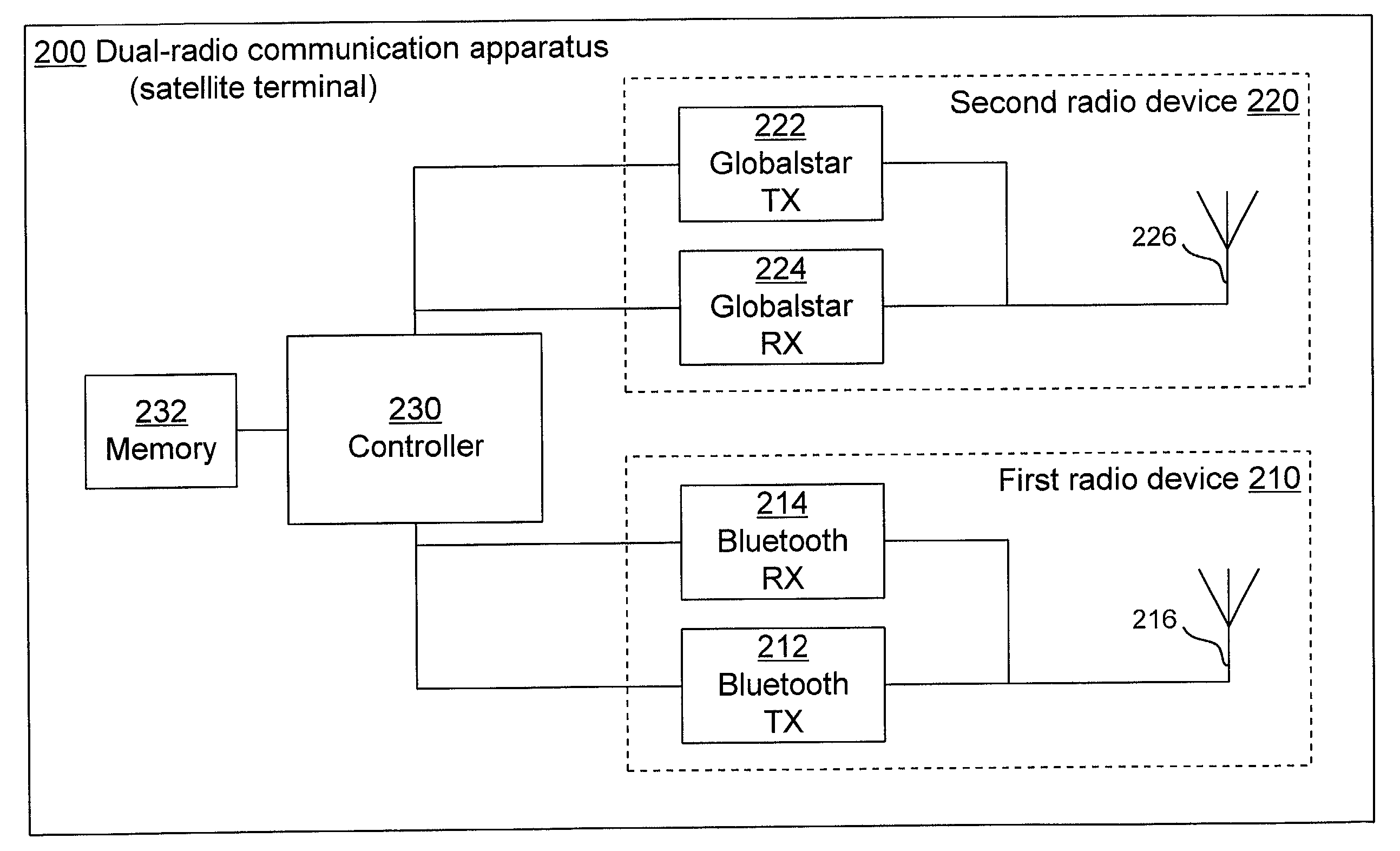 Dual-radio communication apparatus, and an operating method thereof