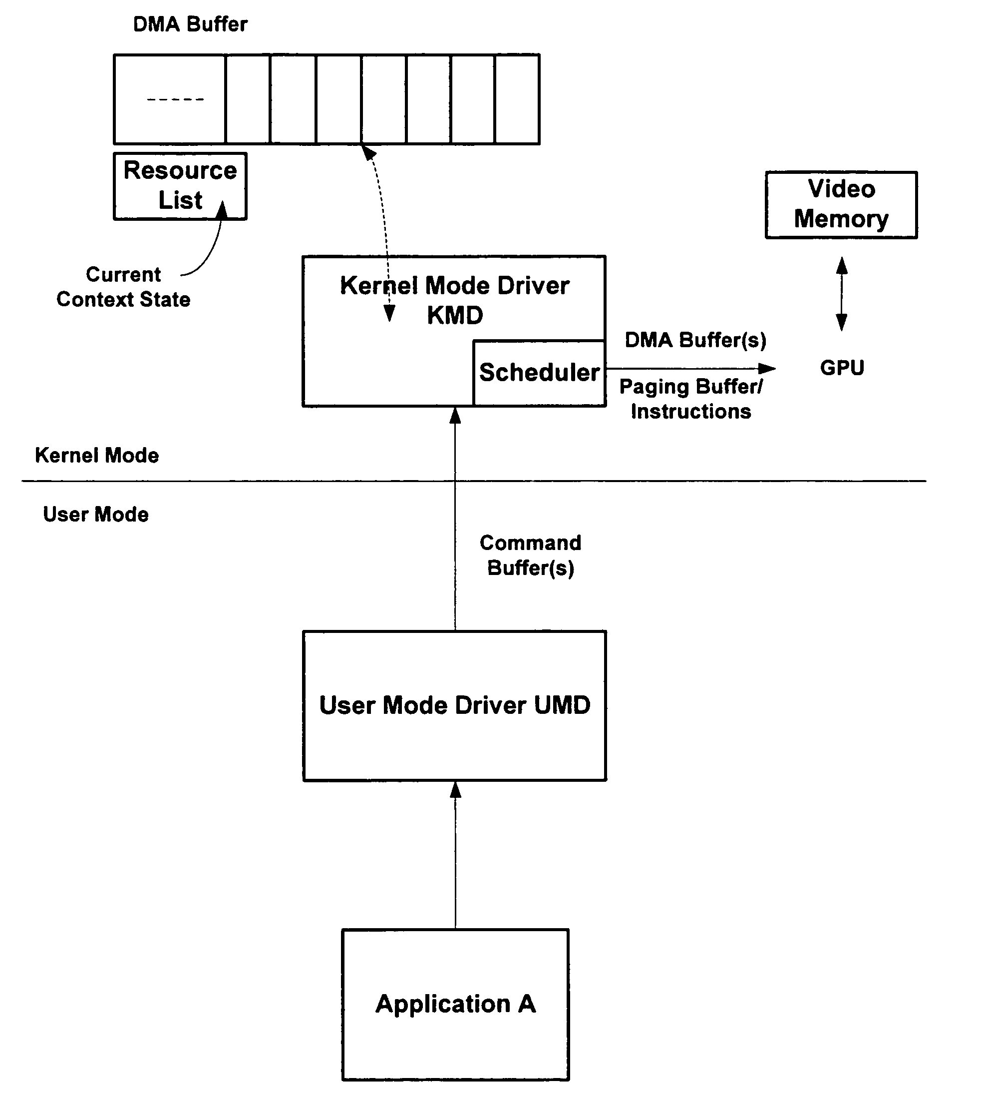 Systems and methods for scheduling coprocessor resources in a computing system