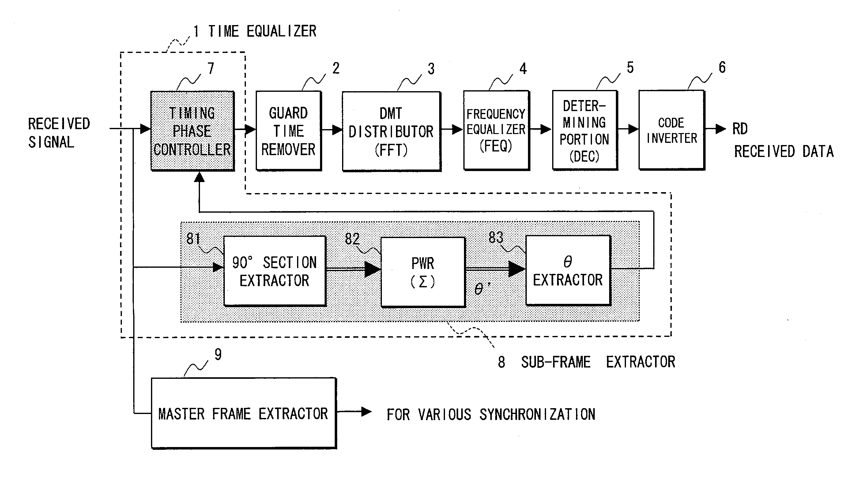 Method and apparatus for time equalization