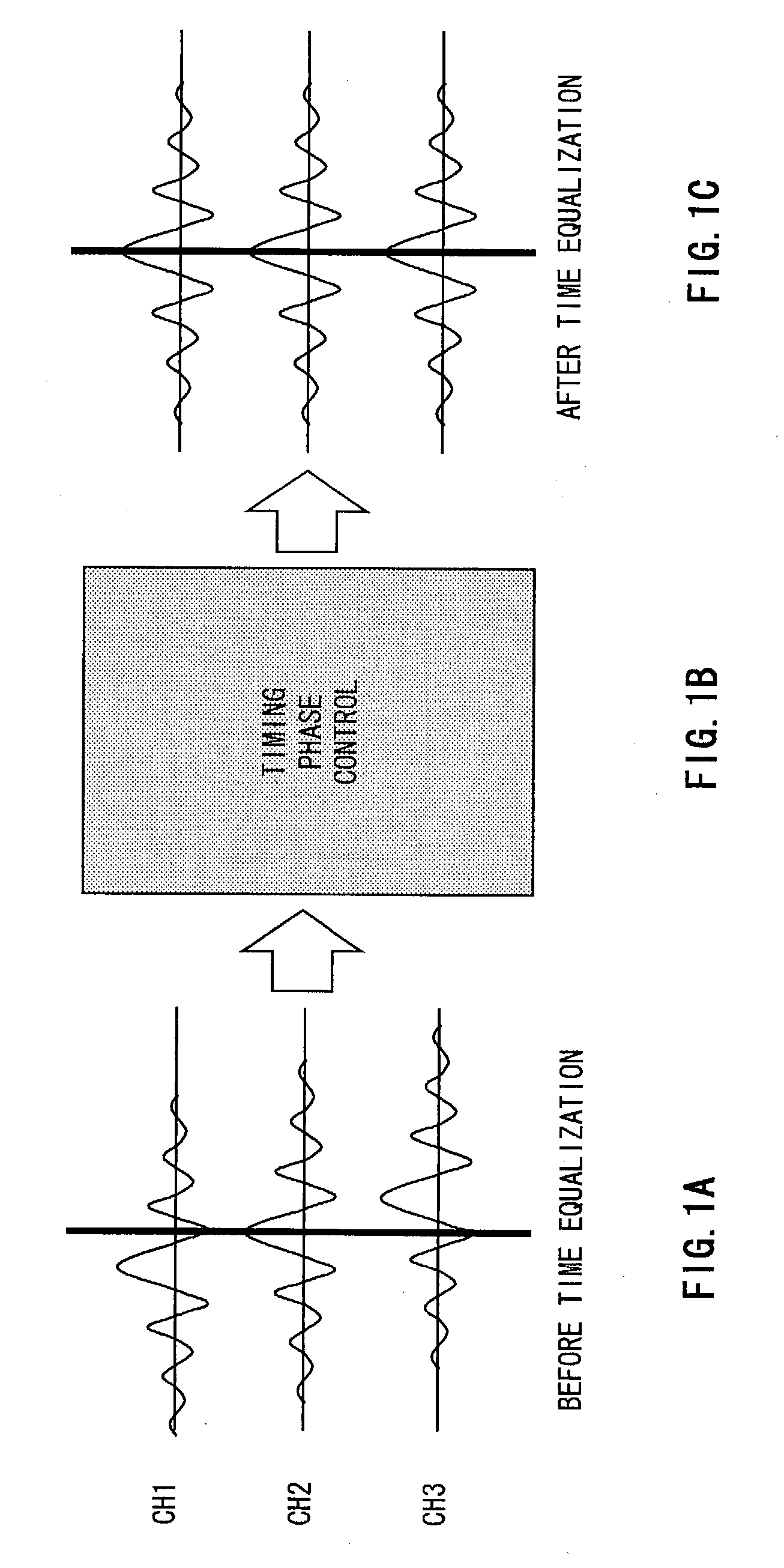 Method and apparatus for time equalization