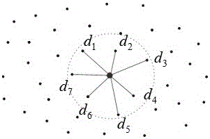 Object surface sampling point set boundary characteristic identification method based on local sample projective contour shape