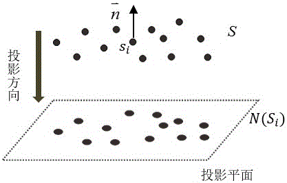 Object surface sampling point set boundary characteristic identification method based on local sample projective contour shape