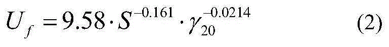 Transmission line area pollution severity characterization method