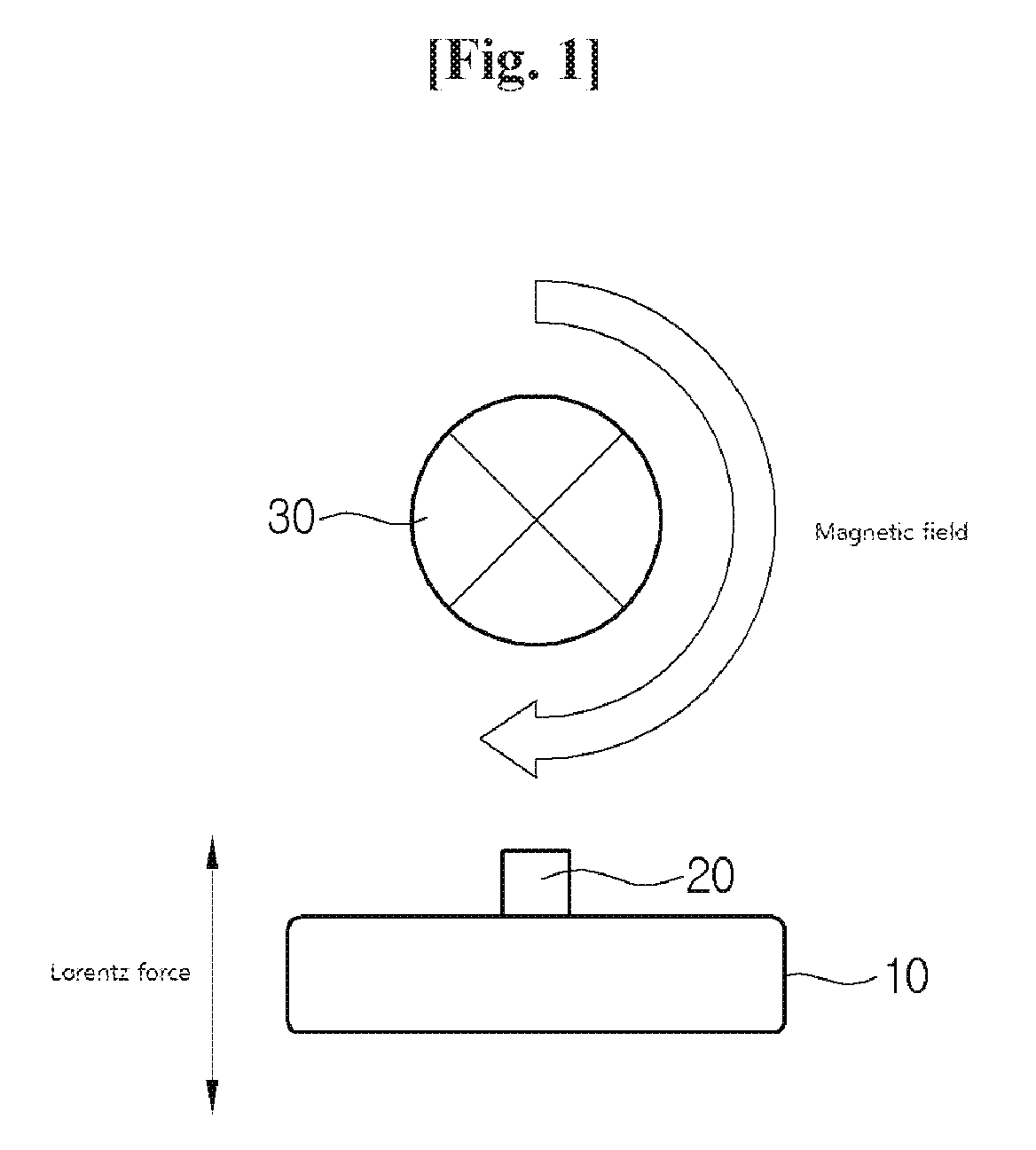 Magnetic field sensor package