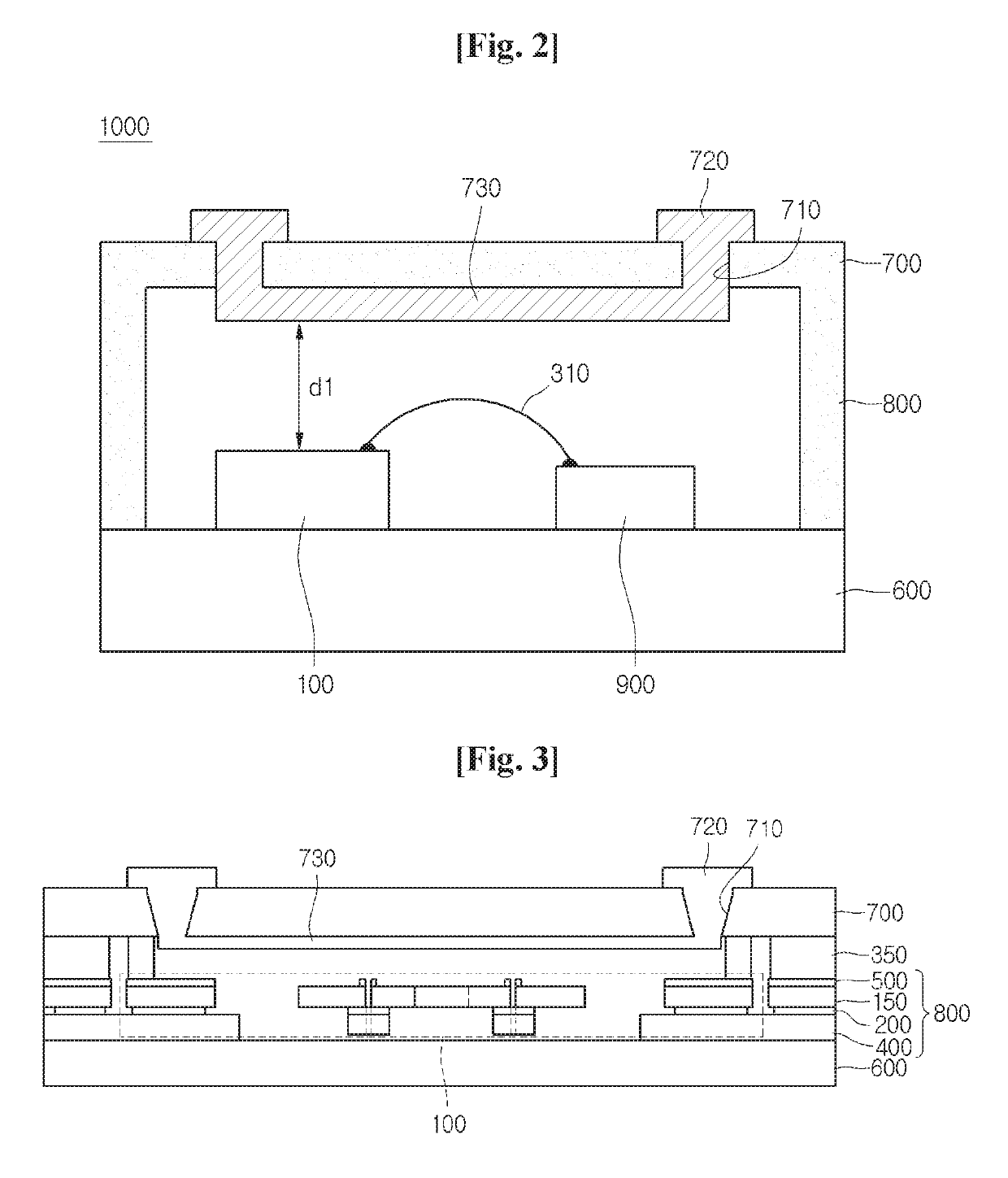 Magnetic field sensor package