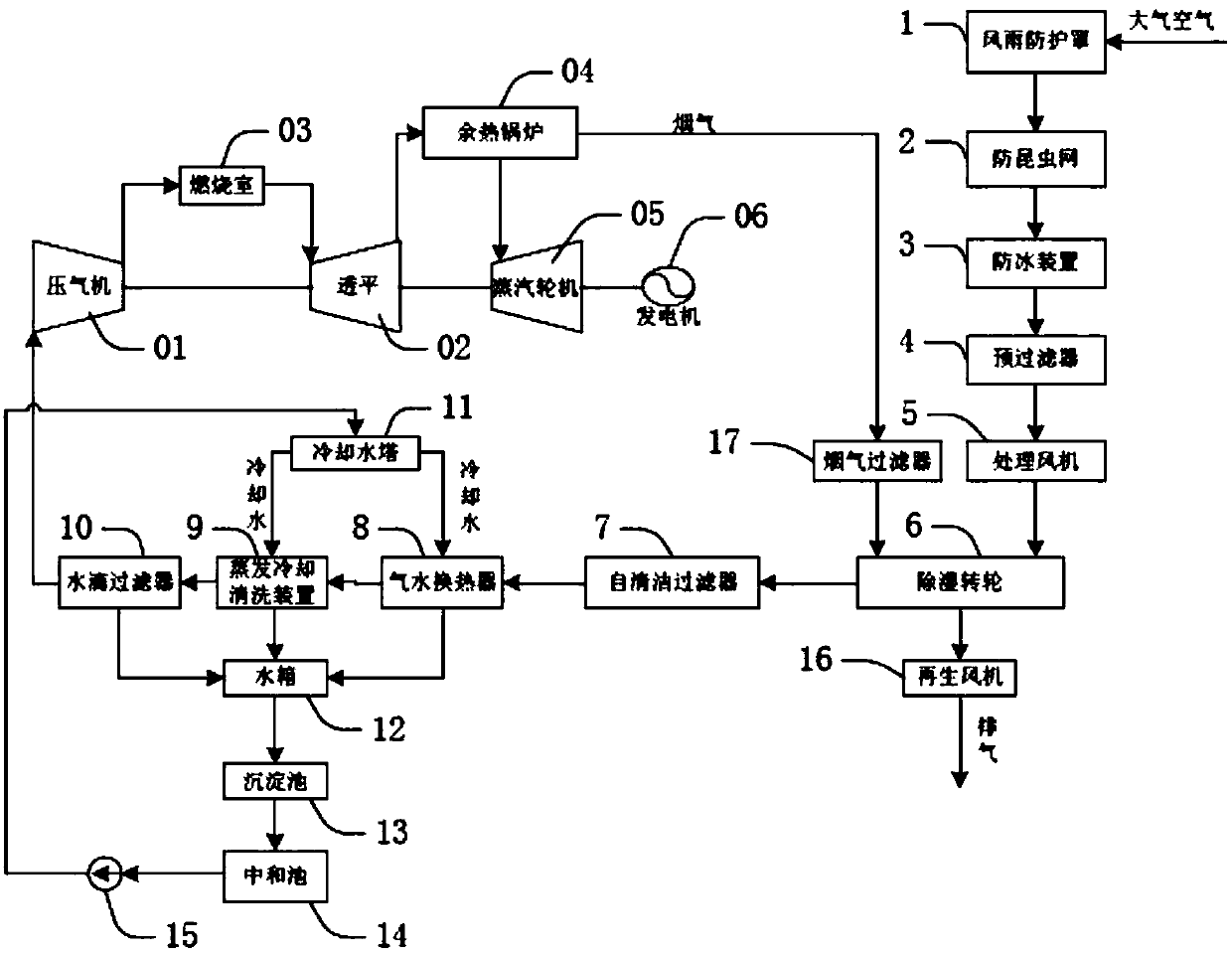 Gas turbine intake air treatment method integrating pollutant cleaning, filtration and evaporative cooling