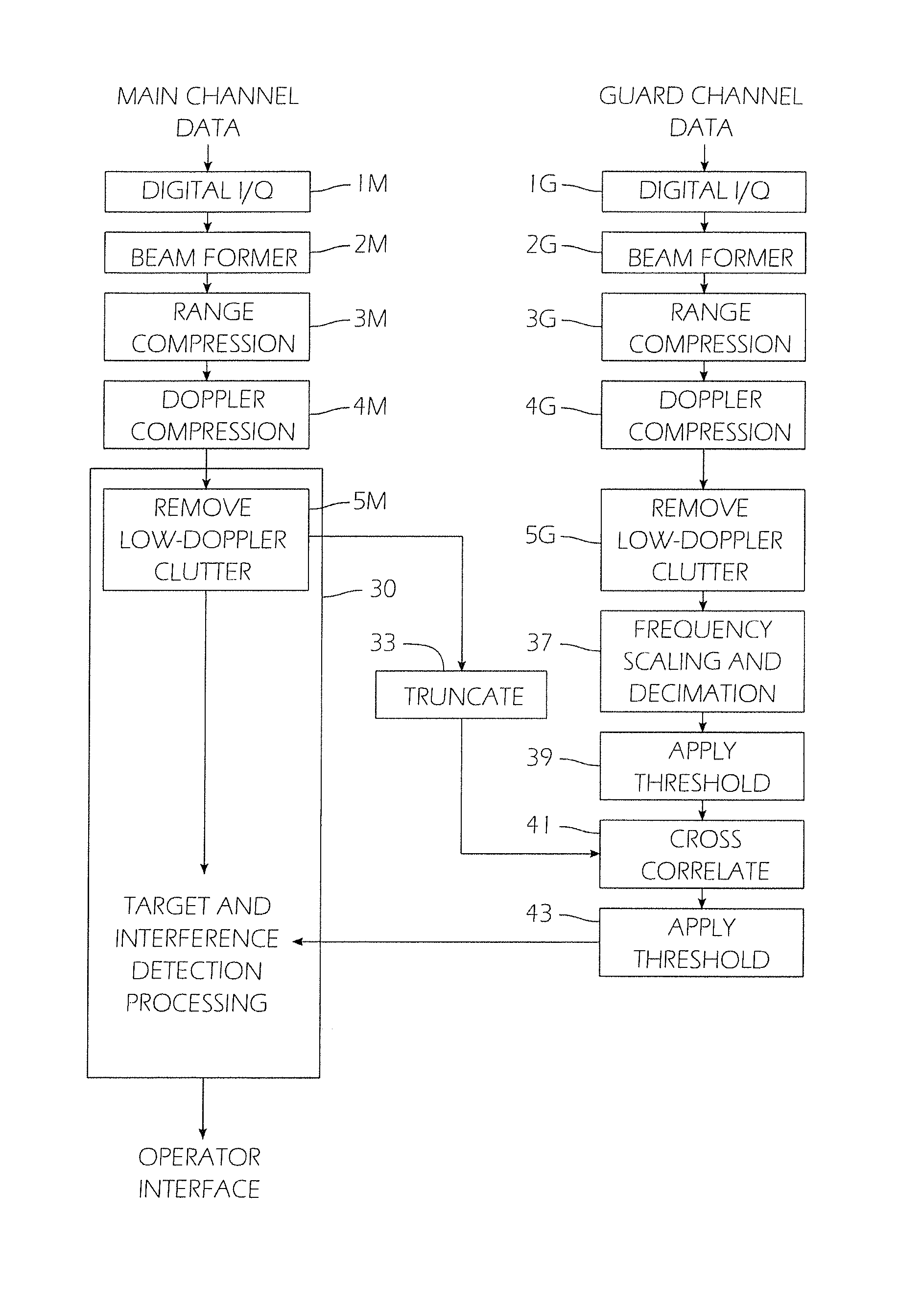 Interference mitigation in through the wall radar