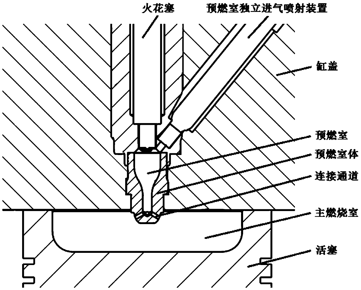 A pre-combustion chamber ignition structure, system and working method thereof