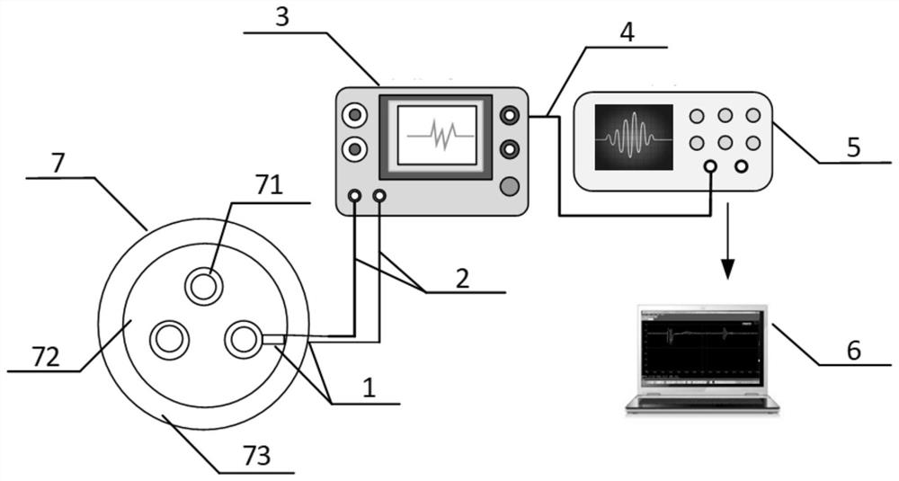 126 kV three-phase common-box basin-type insulator interface defect detection method