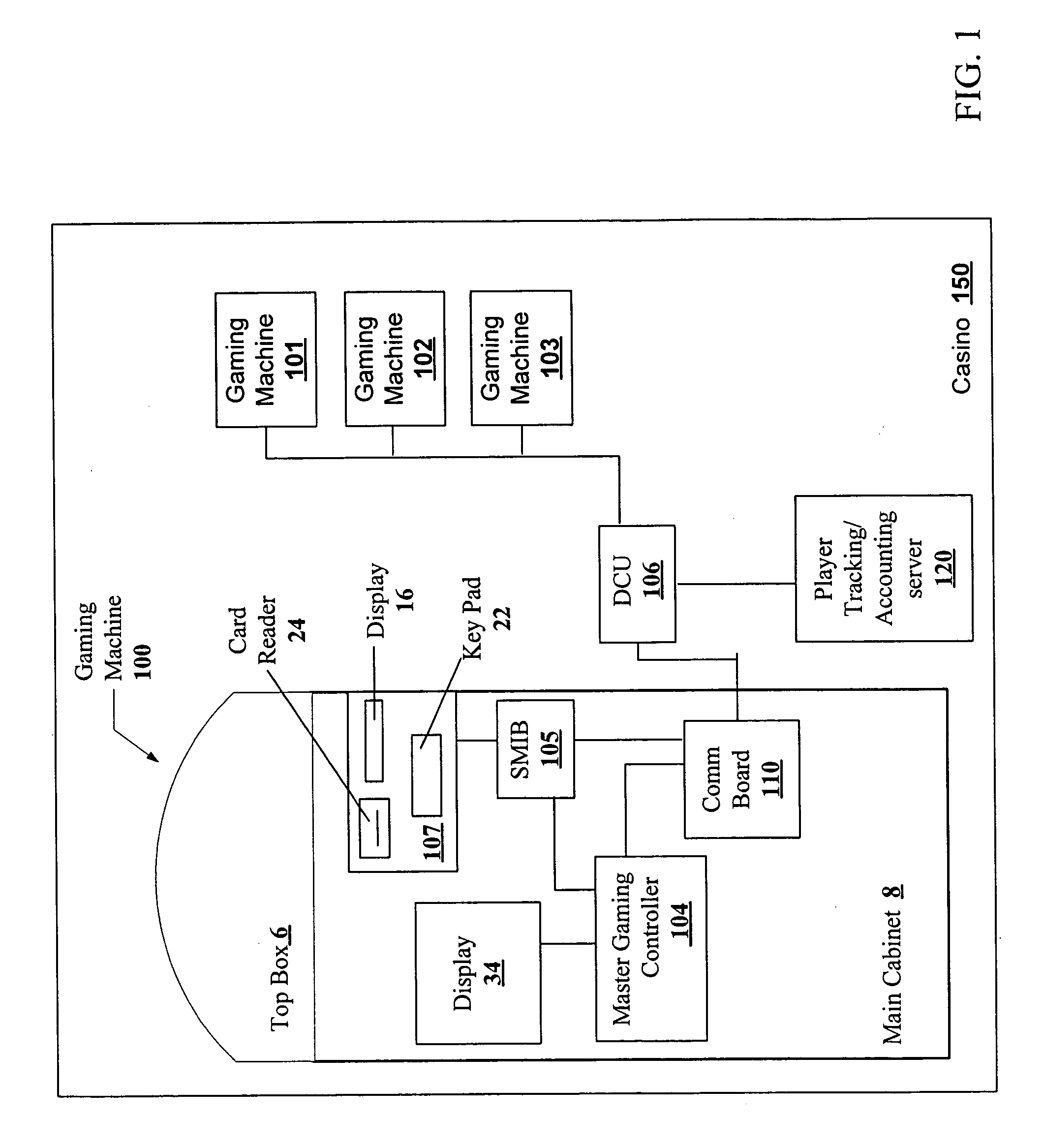 Player tracking communication mechanisms in a gaming machine