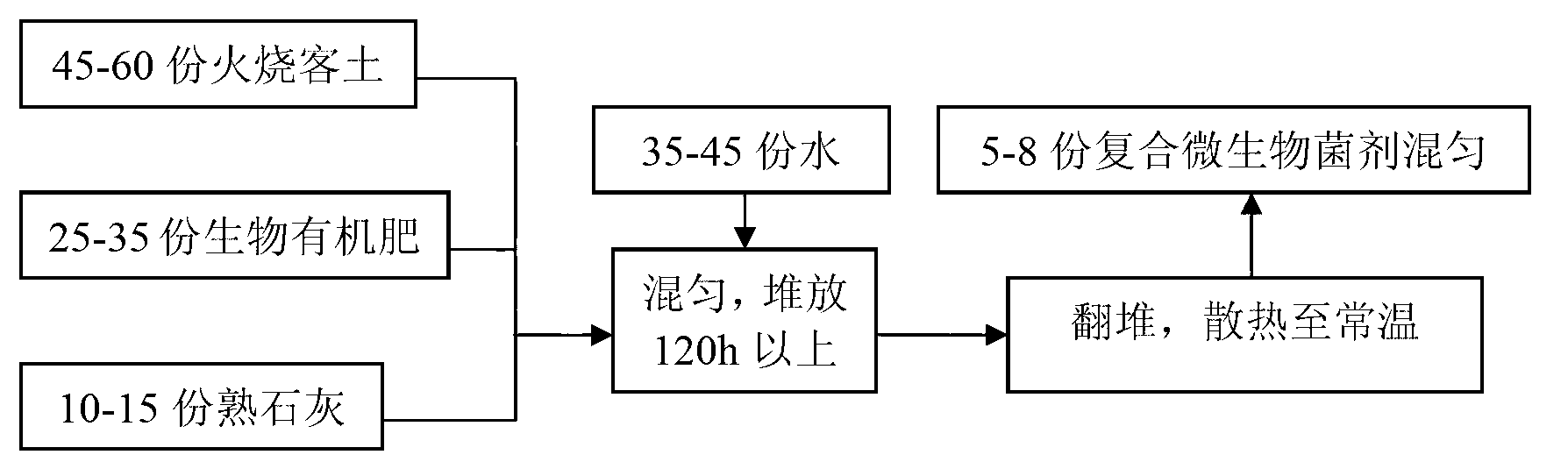 Composite modifying agent for controlling non-citrus greening disease type citrus chlorosis and application method thereof