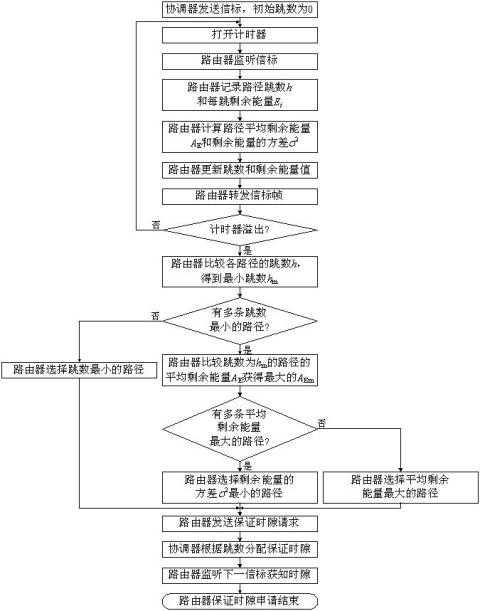 Adaptive Routing Soft Handover Method for Wireless Sensor Networks