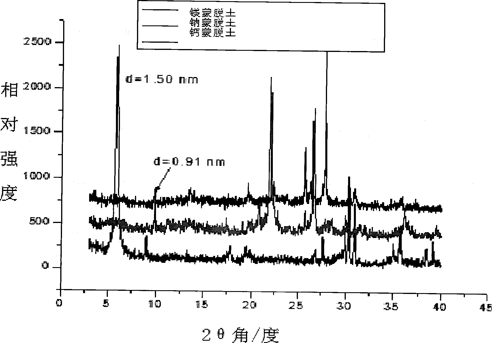 Preparation method of natural montmorillonite emergency haemostatic for external use