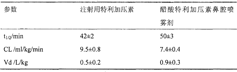 Terlipressin acetate nasal cavity spray and preparation method thereof