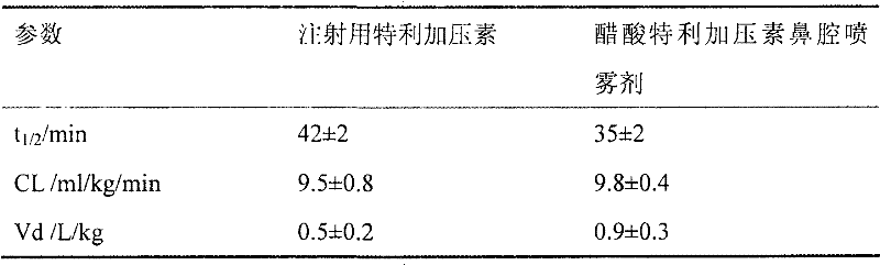 Terlipressin acetate nasal cavity spray and preparation method thereof