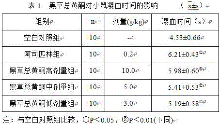 Extraction and assay method of total flavones of buchnera cruciata