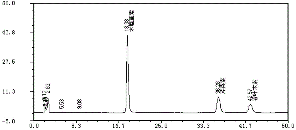 Extraction and assay method of total flavones of buchnera cruciata