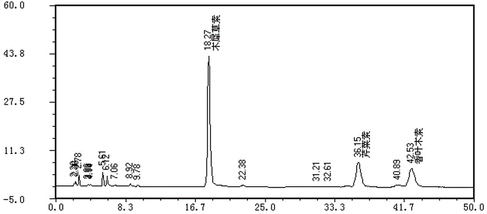 Extraction and assay method of total flavones of buchnera cruciata