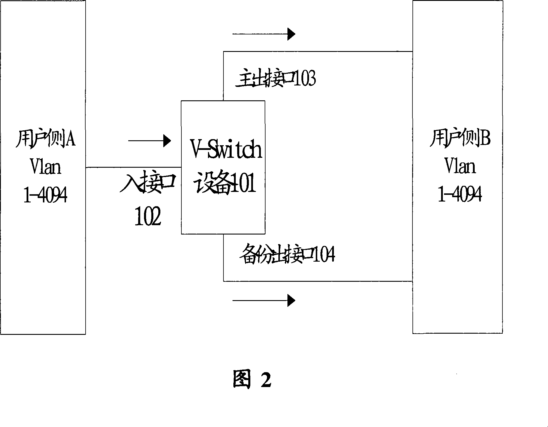 Main/slave link load sharing method and apparatus for virtual switch system