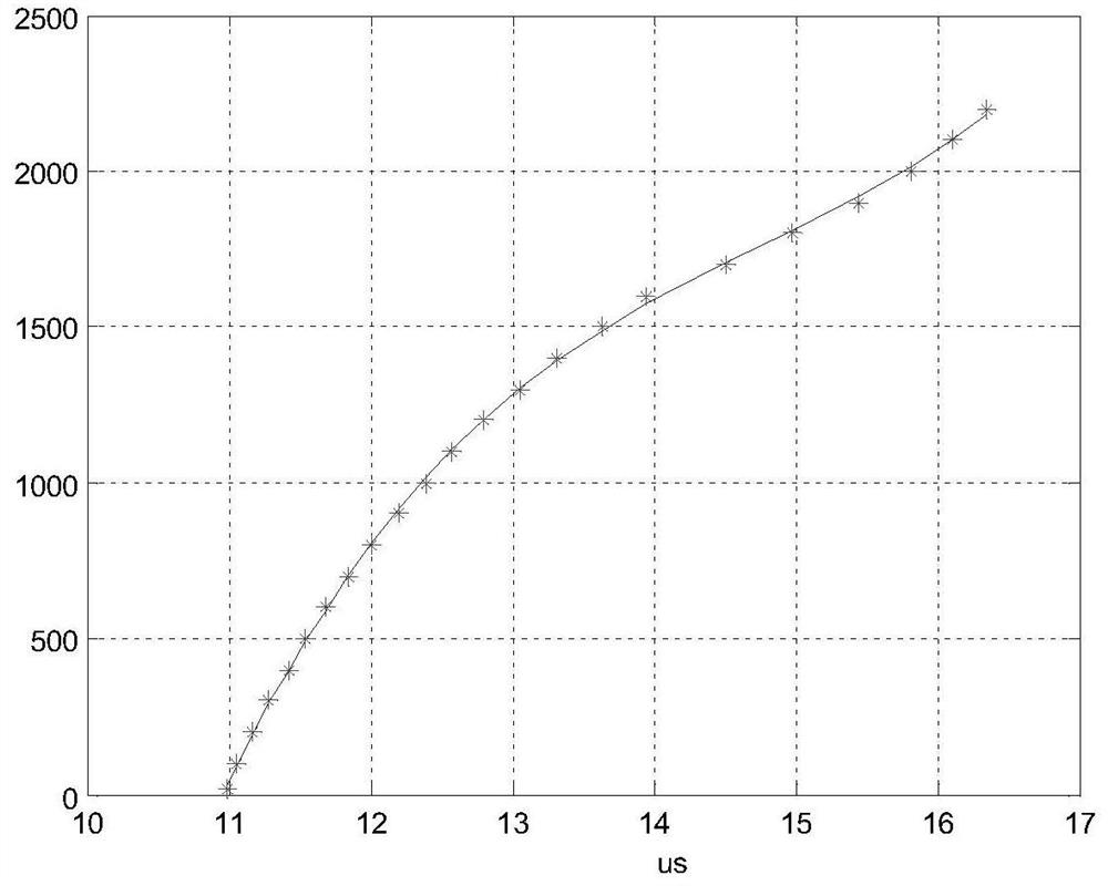 A device for measuring the melting point of materials based on ultrasound