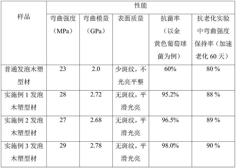 Foamed HDPE wood-plastic profile and preparation method thereof