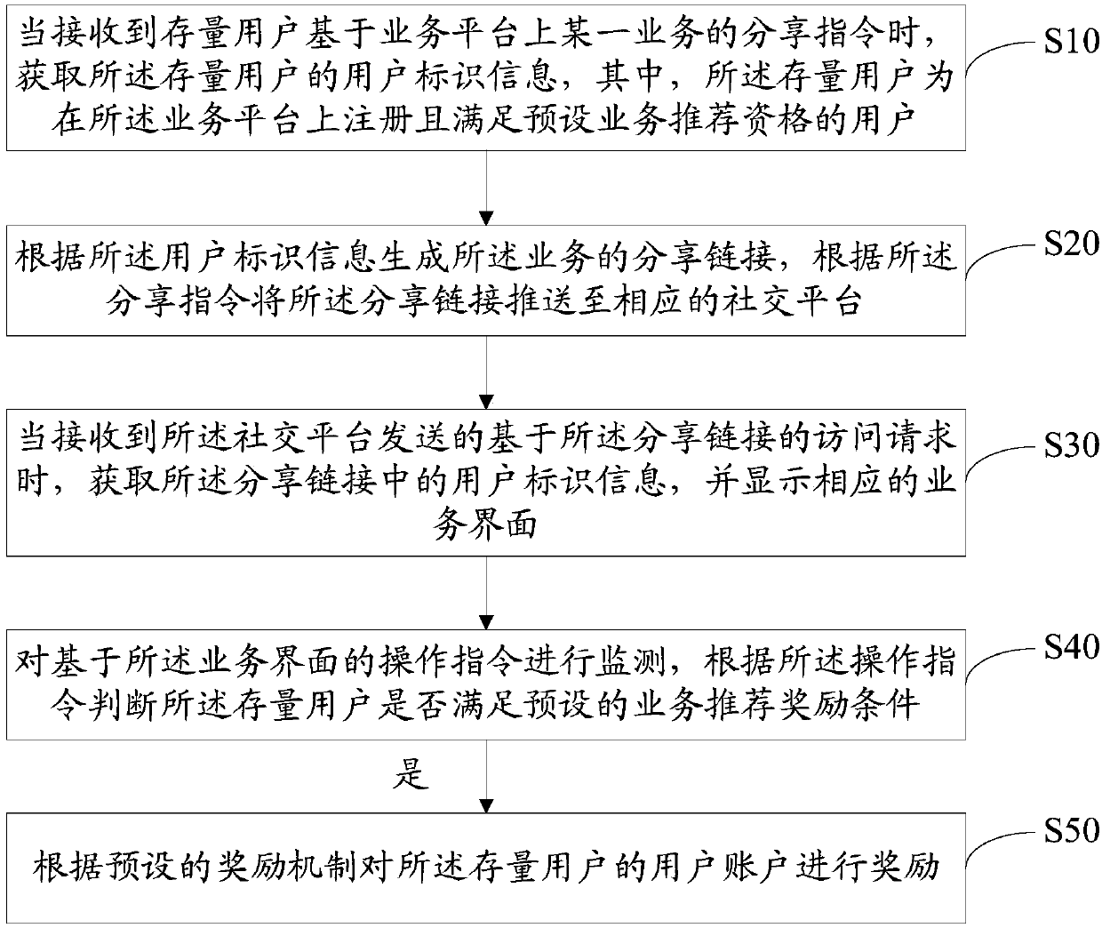 Service recommendation method, service recommendation device, service recommendation equipment and computer readable storage medium