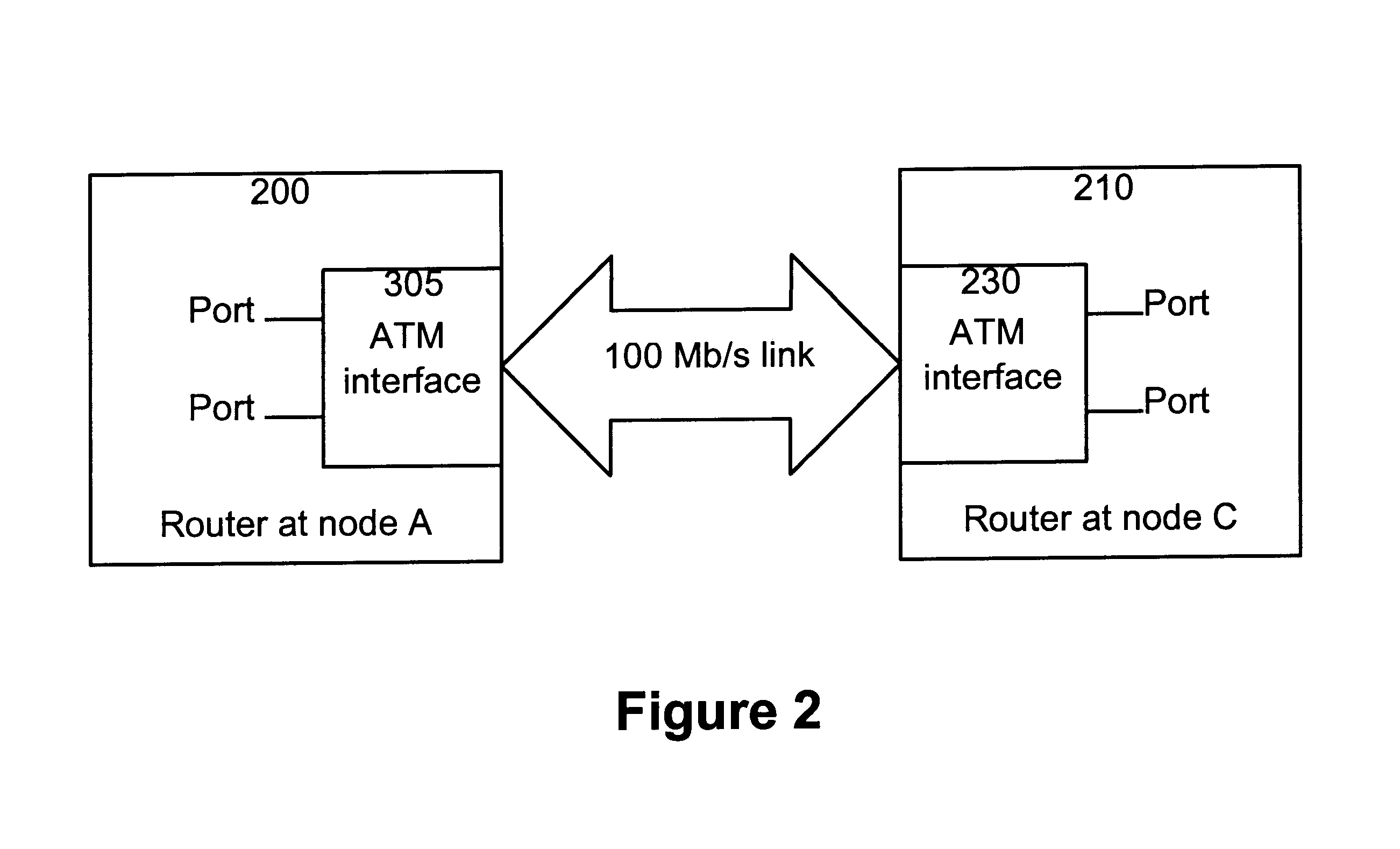 Method and apparatus for management of bandwidth in a data communication network