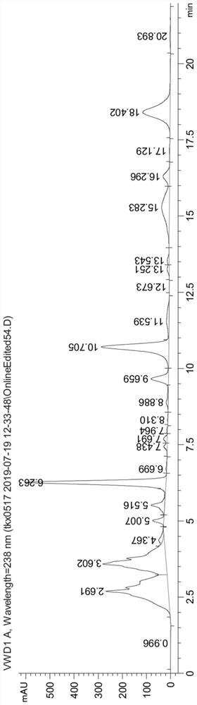 A kind of culture medium and fermentation method for improving the content of functional red yeast open-loop lovastatin