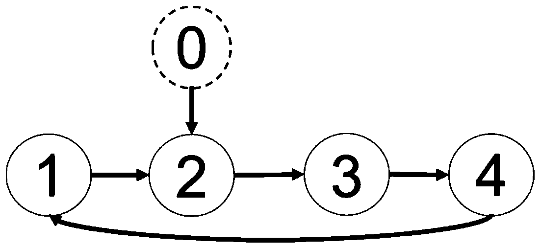 RBF neural network adaptive control method for multiple single mechanical arms