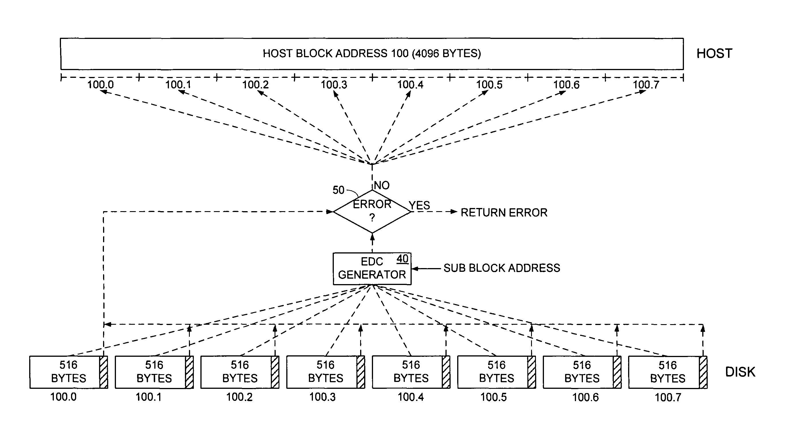 Storage device implementing data path protection by encoding large host blocks into sub blocks