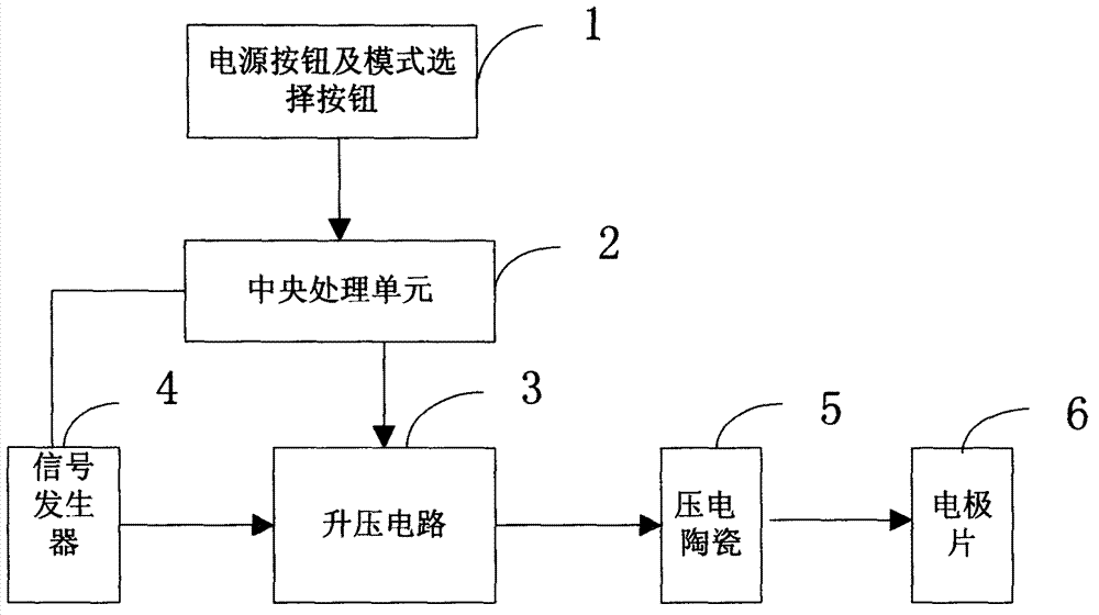 Ultrasonic wave and ion conduction transdermal medicament or cosmetic conduction device