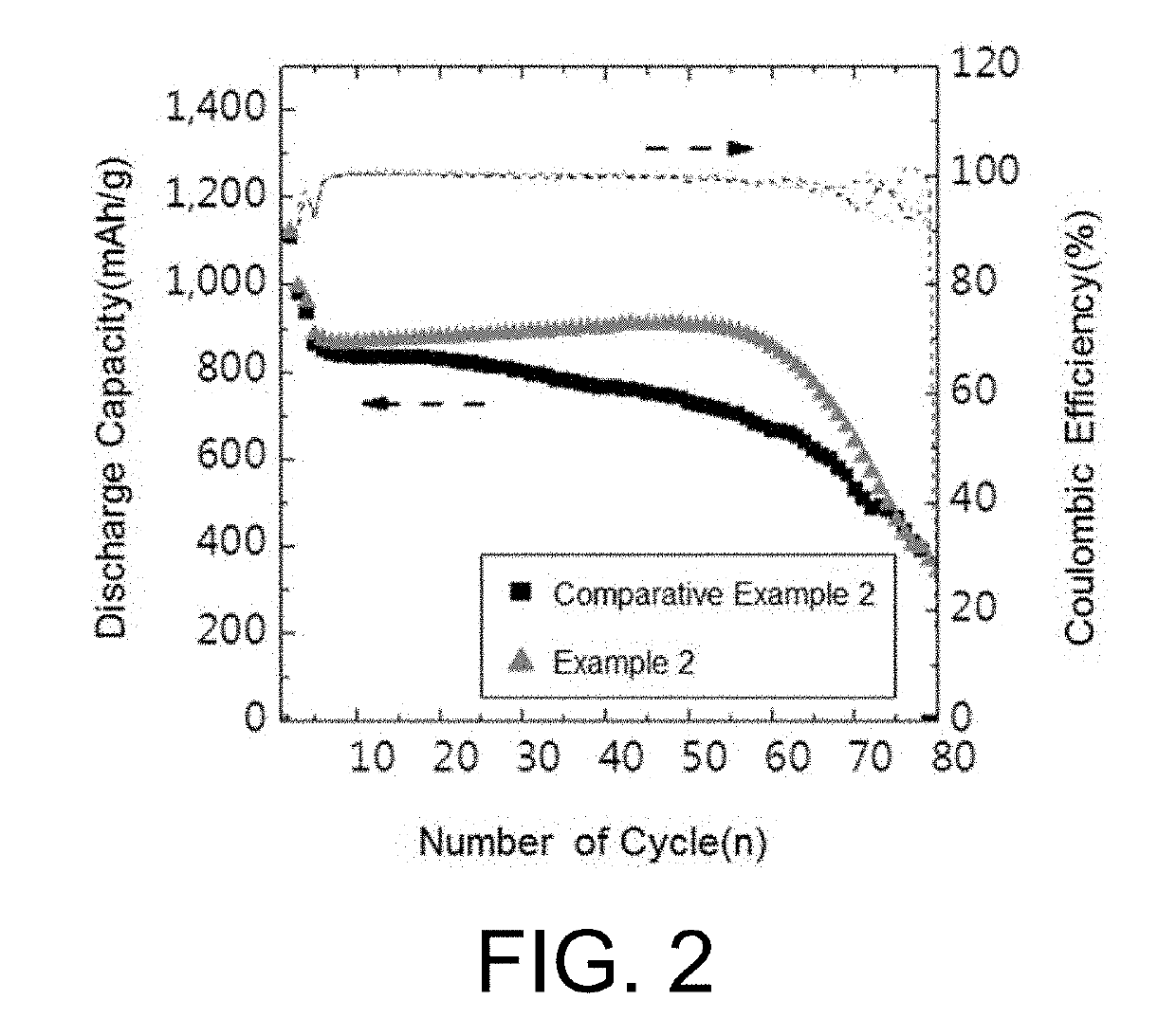 Lithium electrode and lithium secondary battery comprising same